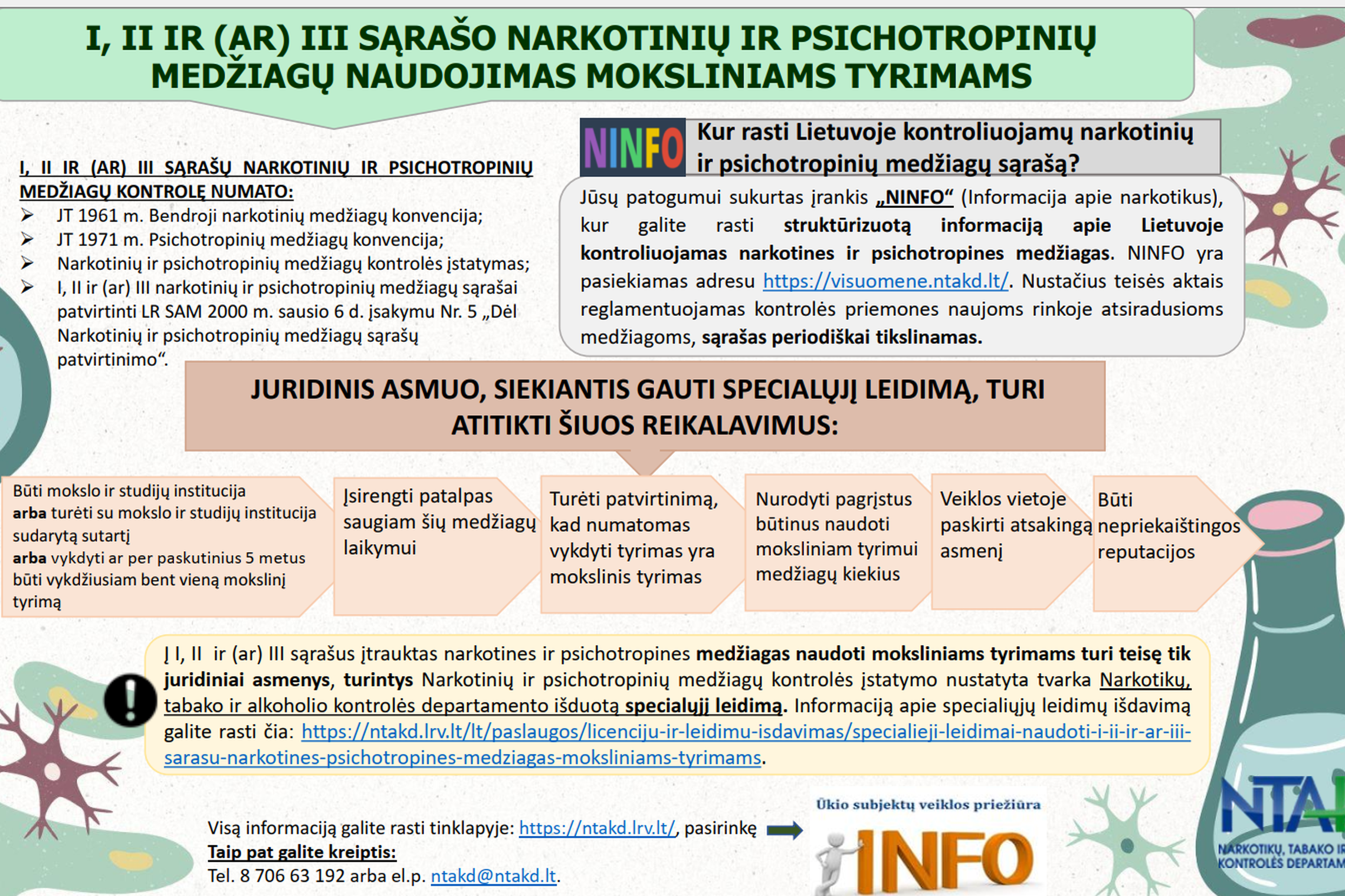 Iliustracija